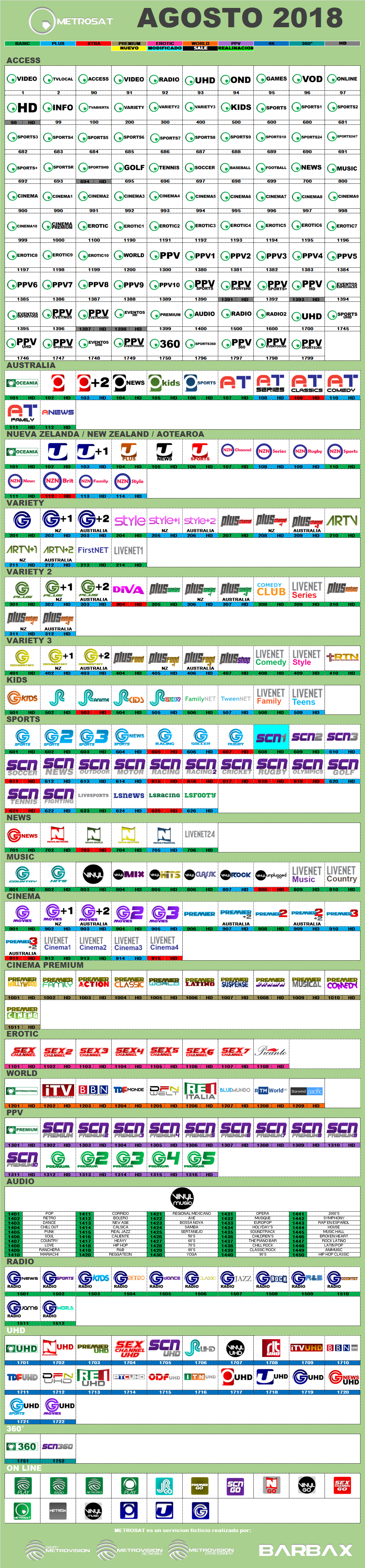 metrosat_2018_agosto_oceania.png.a0212bea5dd09dfd831d74930f4c6edd.png