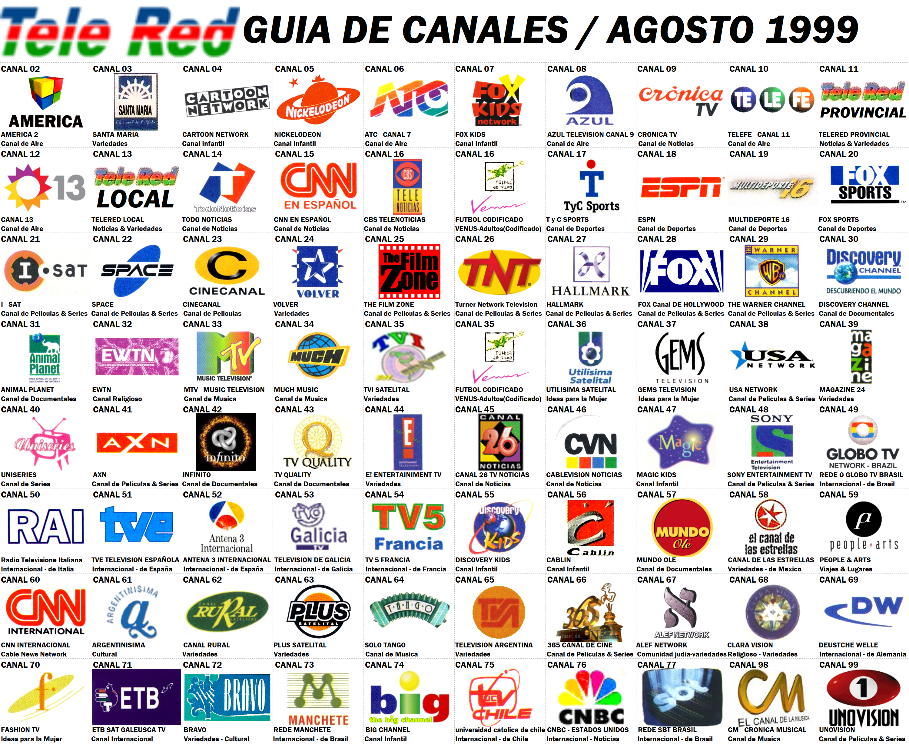 Guia de canales de Telered(Buenos Aires,Argentina) de Agosto de 1999