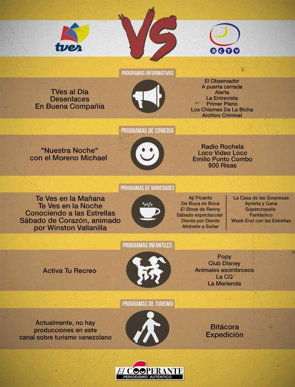 Infografia-Tves-vs-Rctv.jpg.cb6cf828abf4d138da069304587f2f7d.jpg