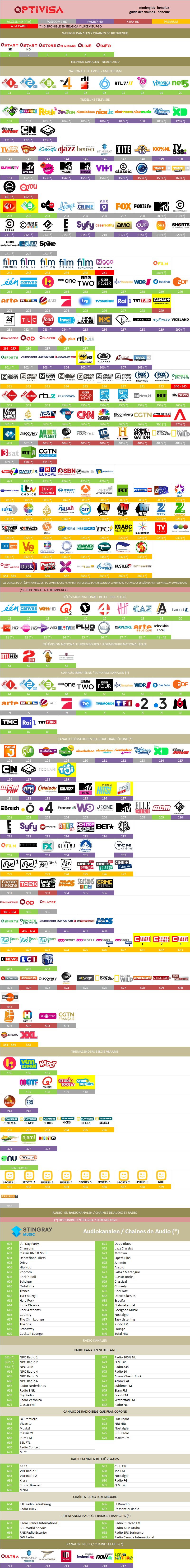2082785486_grillaoptivisabeneluxnoviembre2018.png.f340e910dfc7ab6b57da26fe810d3f61.png