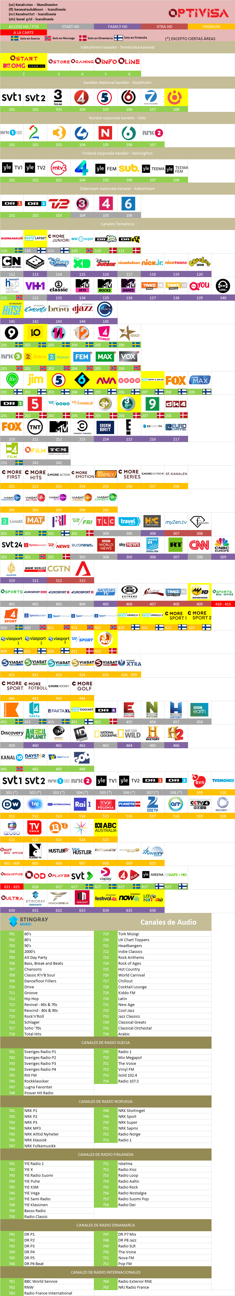 607011513_grillaoptivisaescandinaviaitalia2018.png.00acaf4279ddd6c1df5c527a21e0d583.png