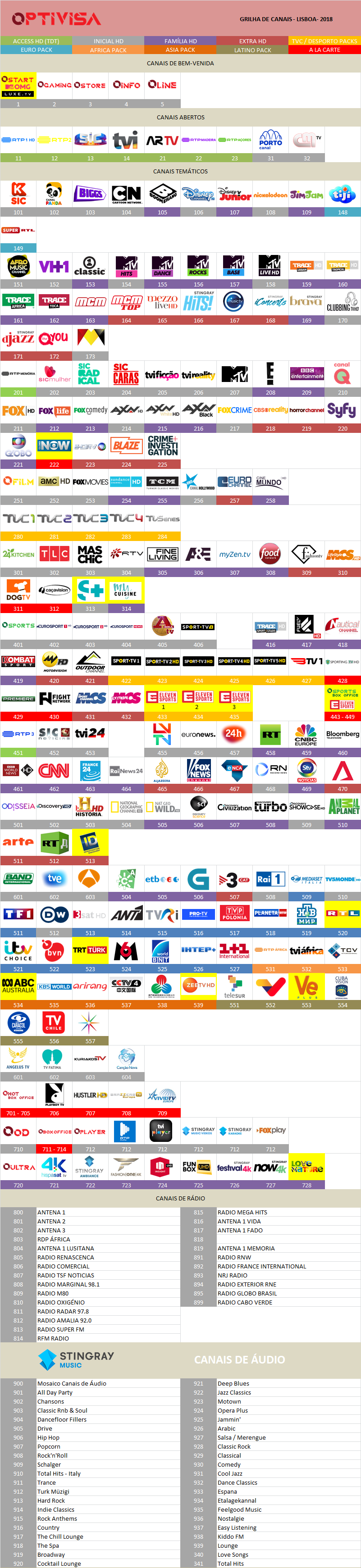 899947842_grillaoptivisaportugalnoviembre2018.png.8d41d98a03d6355cd4939fe21ad9373f.png