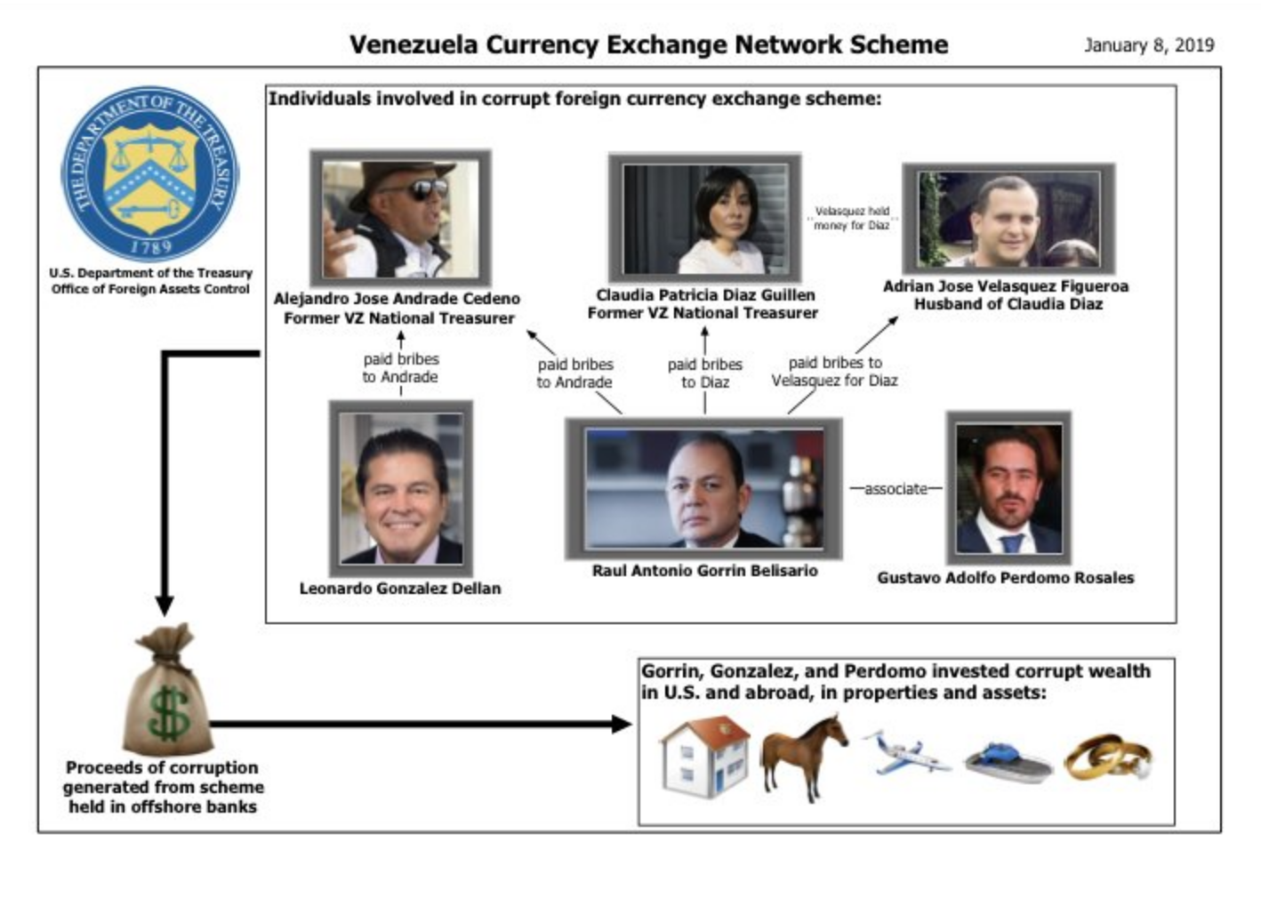 us-treasury-sanction-raul-gorrin.thumb.png.eafebb867e4fa38a49ad003db5627009.png