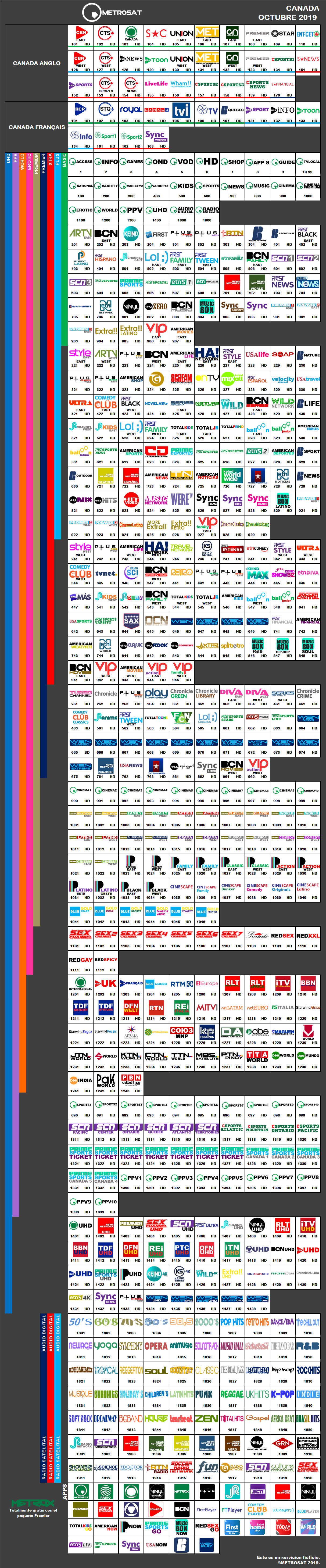 metrosat_2019_octubre_canada.thumb.png.b9563962c57500ab5d2cc3e298a33a10.png