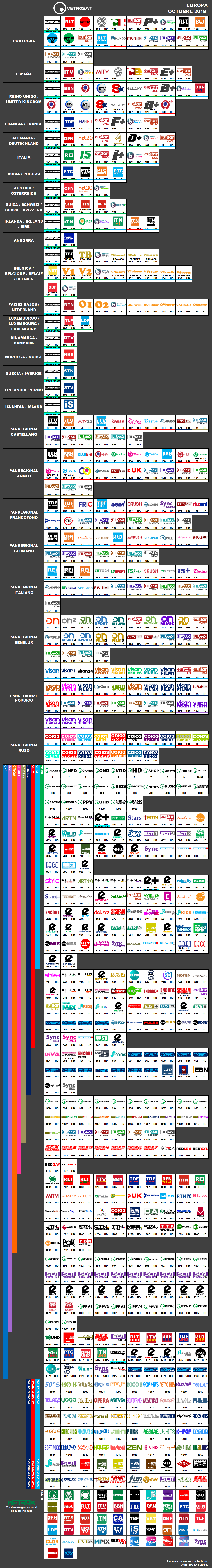 metrosat_2019_octubre_euro.thumb.png.9fadcd7b1e6358661f0d8c022fe78fda.png