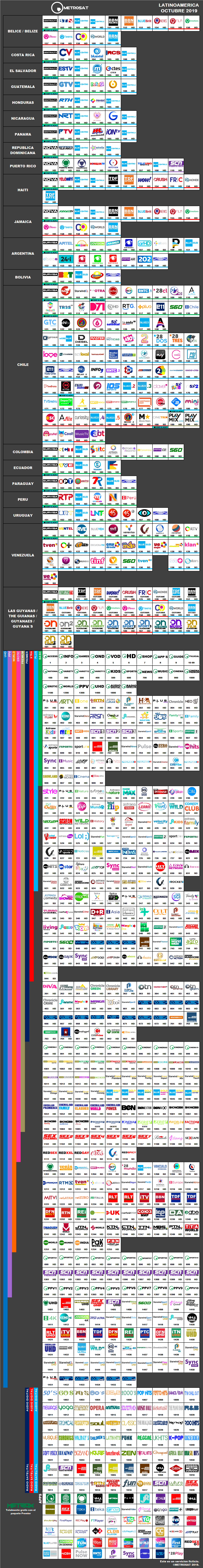 metrosat_2019_octubre_latino.thumb.png.8654b0061b38cd8d721675cbb9b69128.png