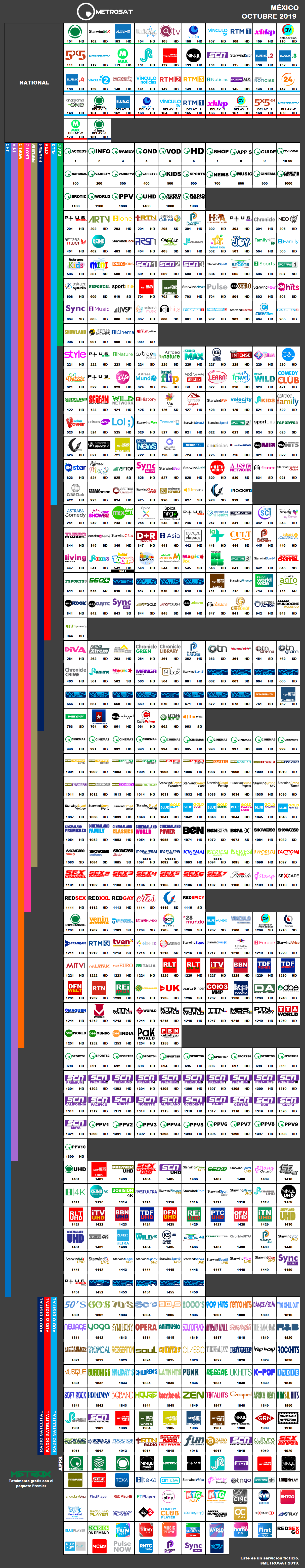 metrosat_2019_octubre_mexico.thumb.png.24d93c930d51ab1c29dc9f54085e6630.png