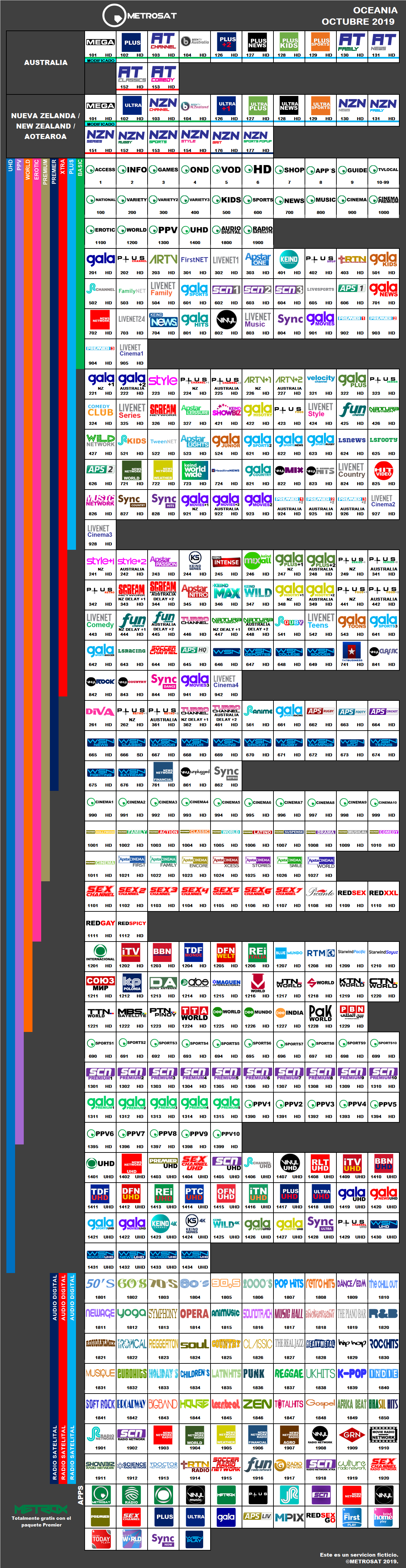 metrosat_2019_octubre_oceania.thumb.png.c8d1bfe091297df1a3bbf17a42b4d06b.png