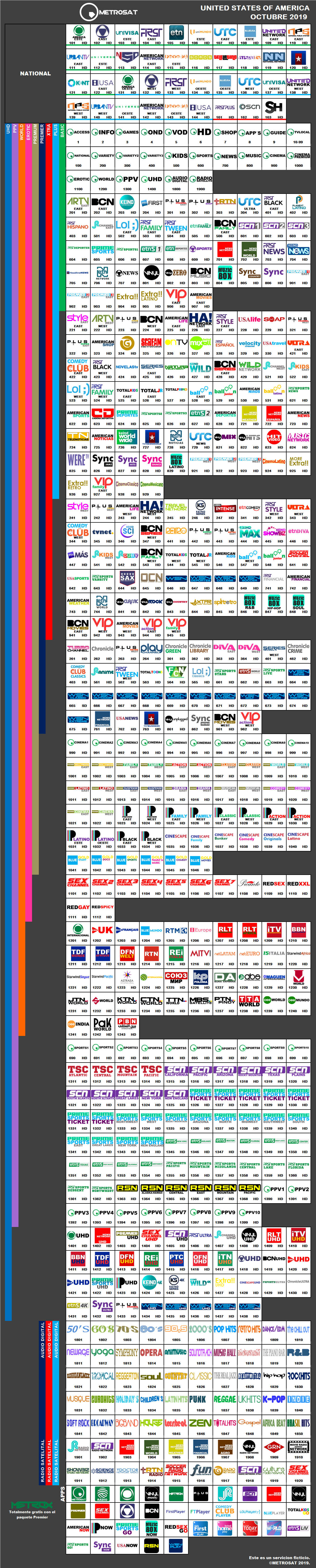metrosat_2019_octubre_usa.thumb.png.f5f708e590d75c1f736fbbd49d4166c0.png