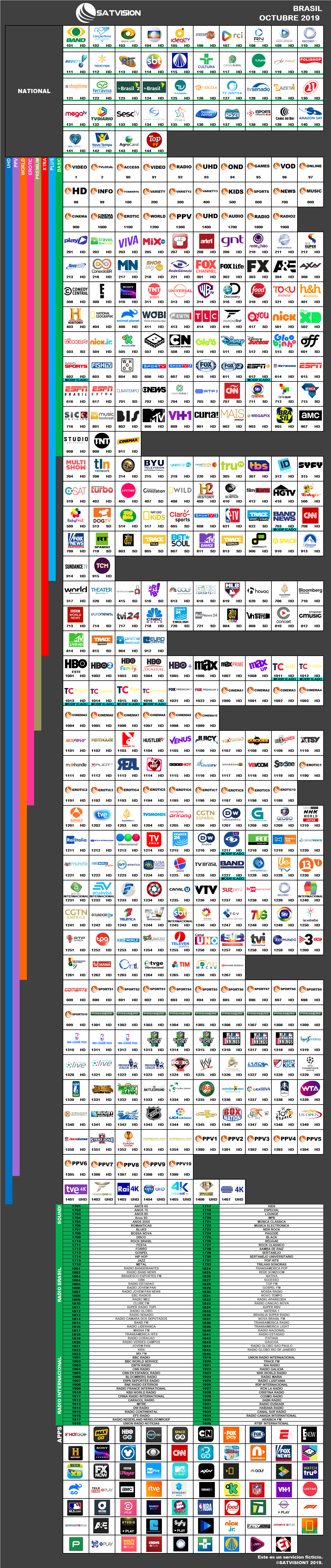 satvision_2019_octubre_brasil.thumb.png.d9824a878a4e47c7141085f8bdeeb546.png