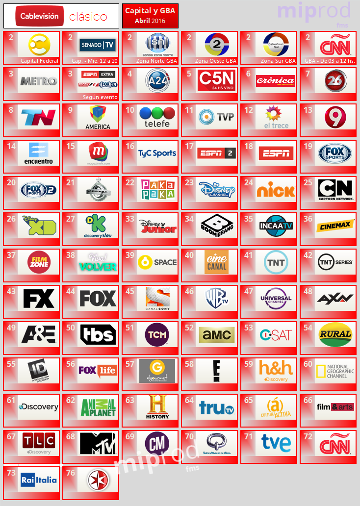 Guía De Canales Cablevisión Clasico Capital Y GBA - Abril 2016