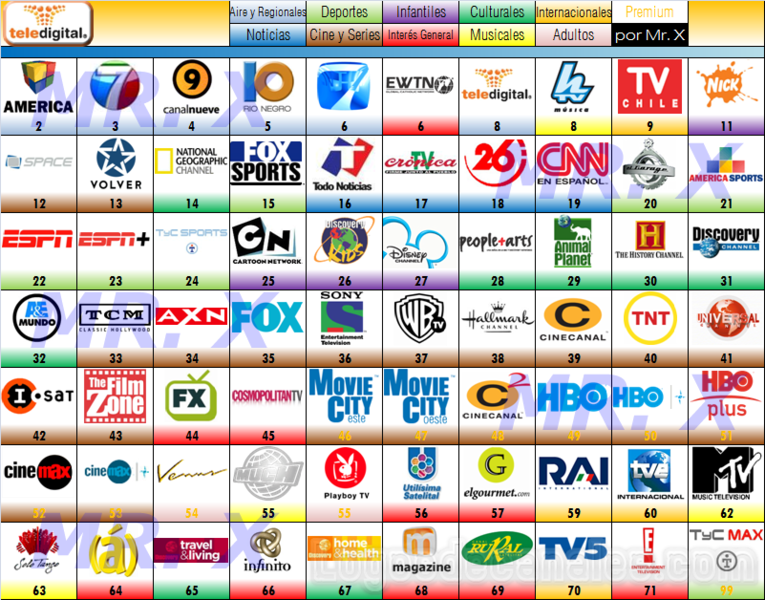 Guia De Canales Teledigital - Alto Valle - Julio 2006