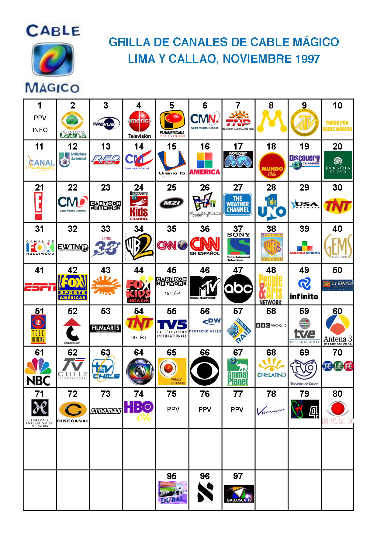 Grilla de Cable Mágico Lima y Callao de Noviembre de 1997 (resubido)