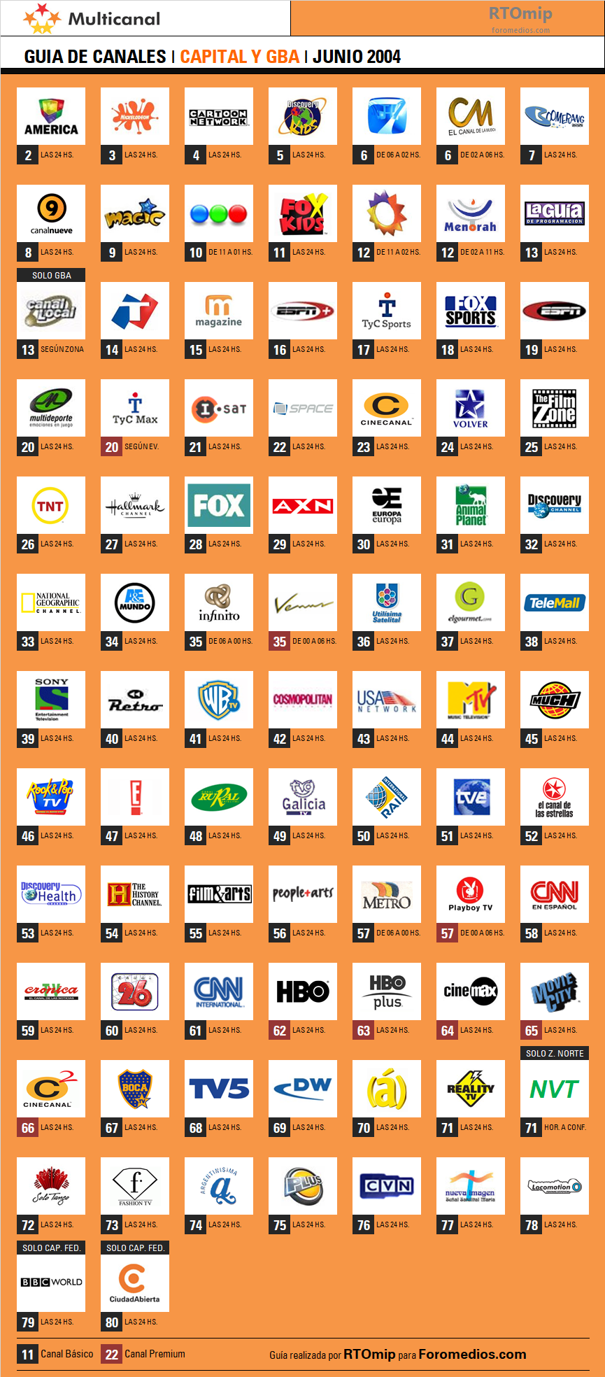 Guía de canales Multicanal Capital y GBA - Junio 2004