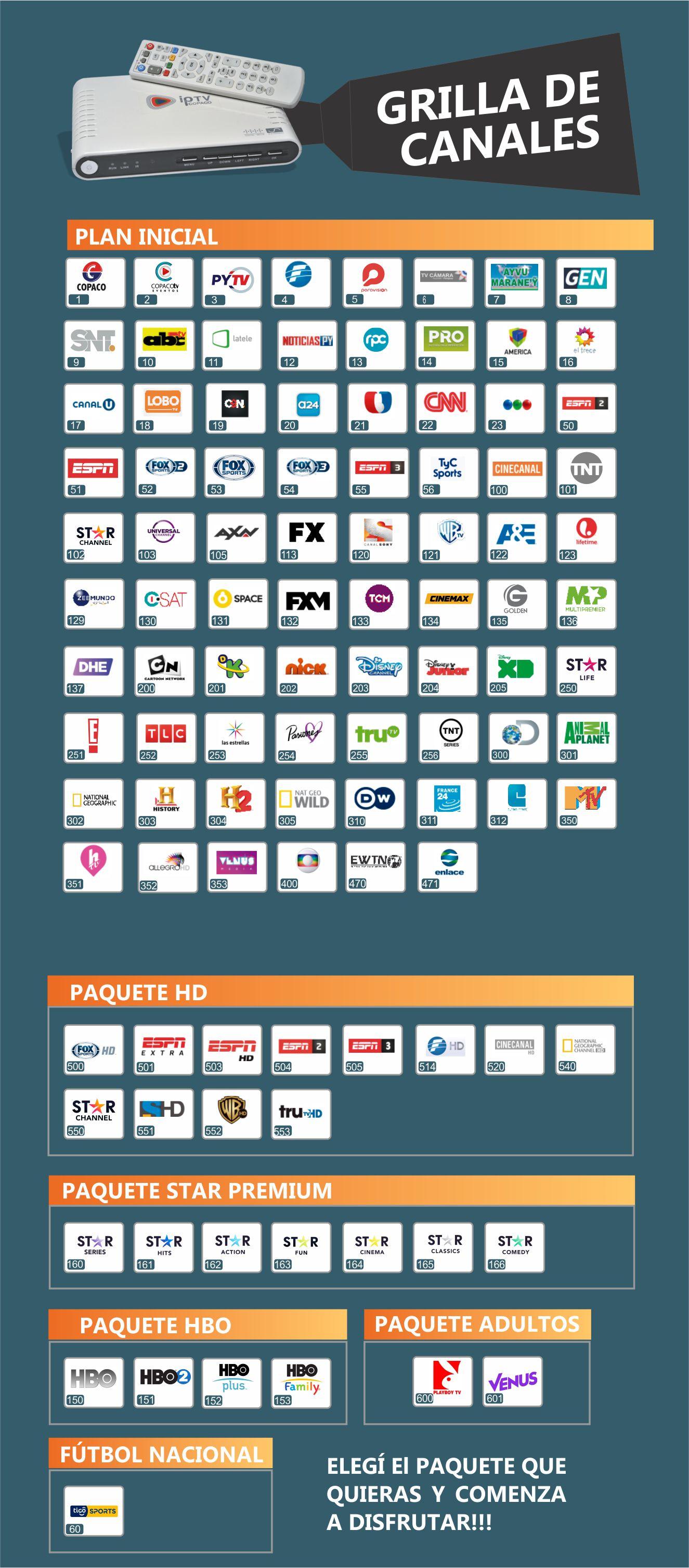 Guía de canales COPACO IPTV Paraguay (Marzo de 2021)