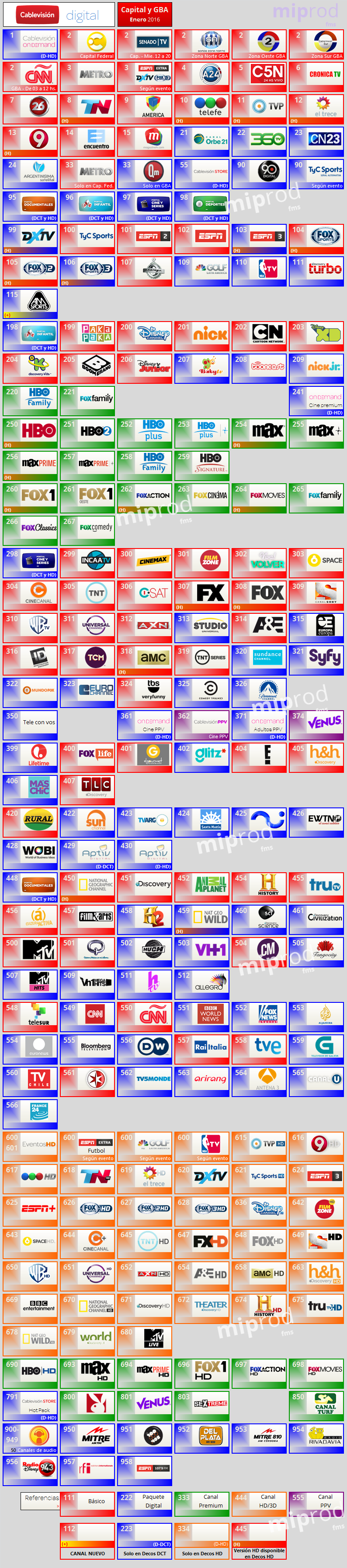 Guia De Canales - Cablevision Digital Capital Y GBA - Enero 2016