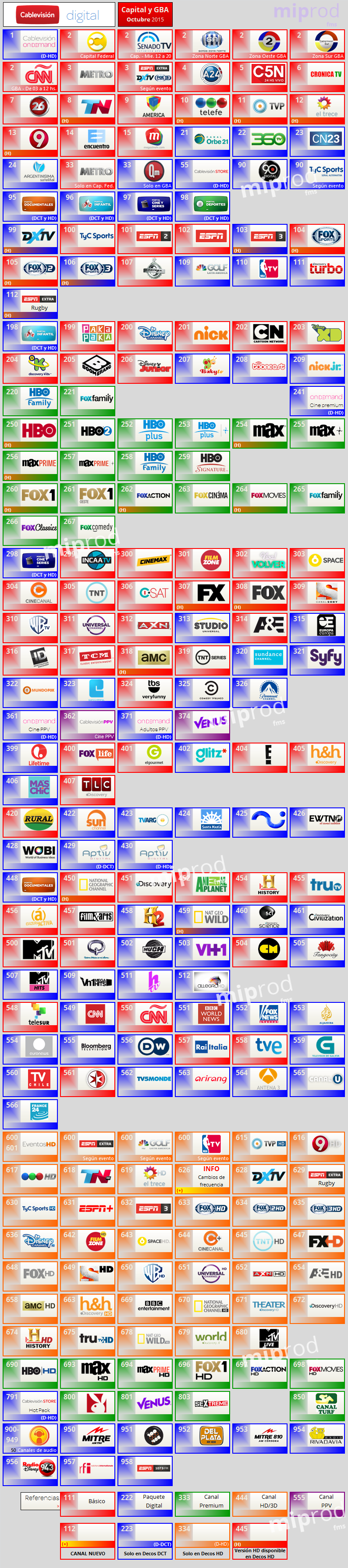 Guia De Canales - Cablevision Digital Capital Y GBA - Octubre 2015
