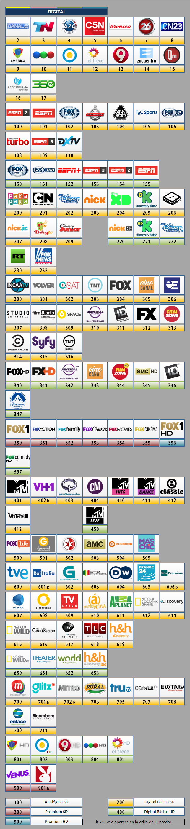 Guia De Canales - Television Privada Del Oeste (TPO) (Digital) - Julio 2016