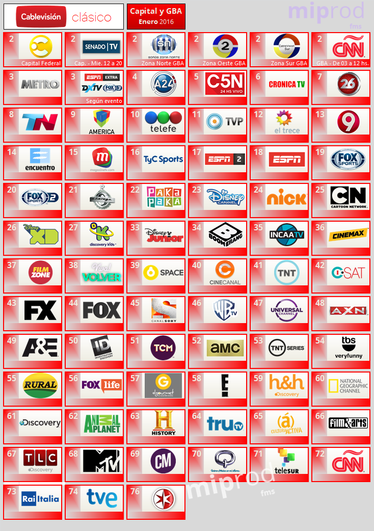 Guia De Canales - Cablevision Clasico Capital Y GBA - Enero 2016