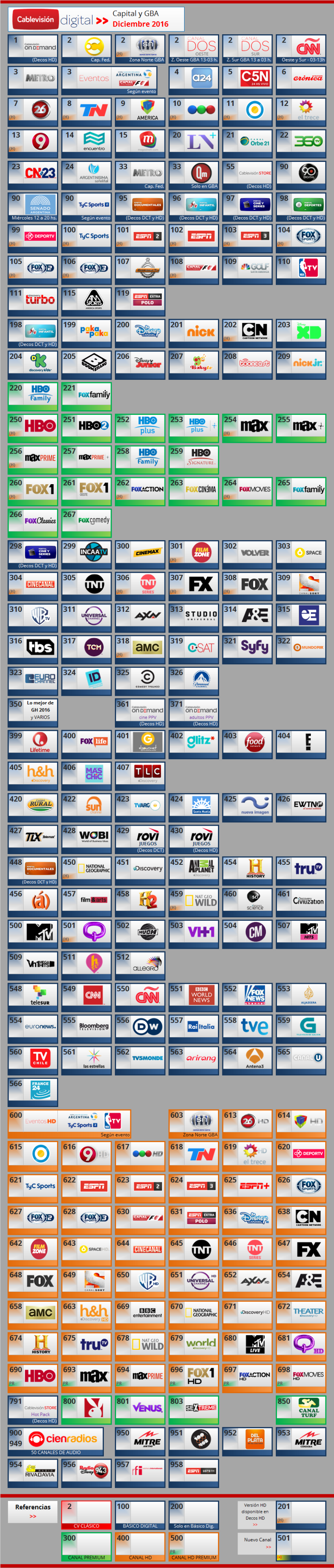 Guia De Canales - Cablevision Digital Capital Y GBA - Diciembre 2016