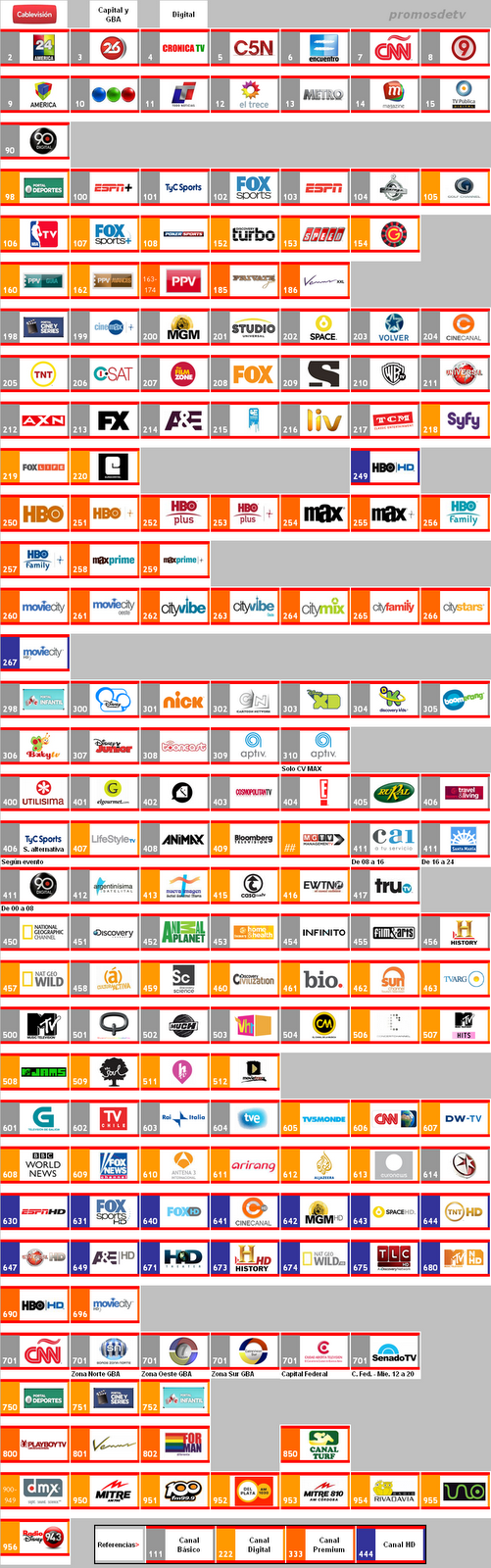 Guia De Canales - Cablevision Digital - Capital Y GBA - Febrero 2011