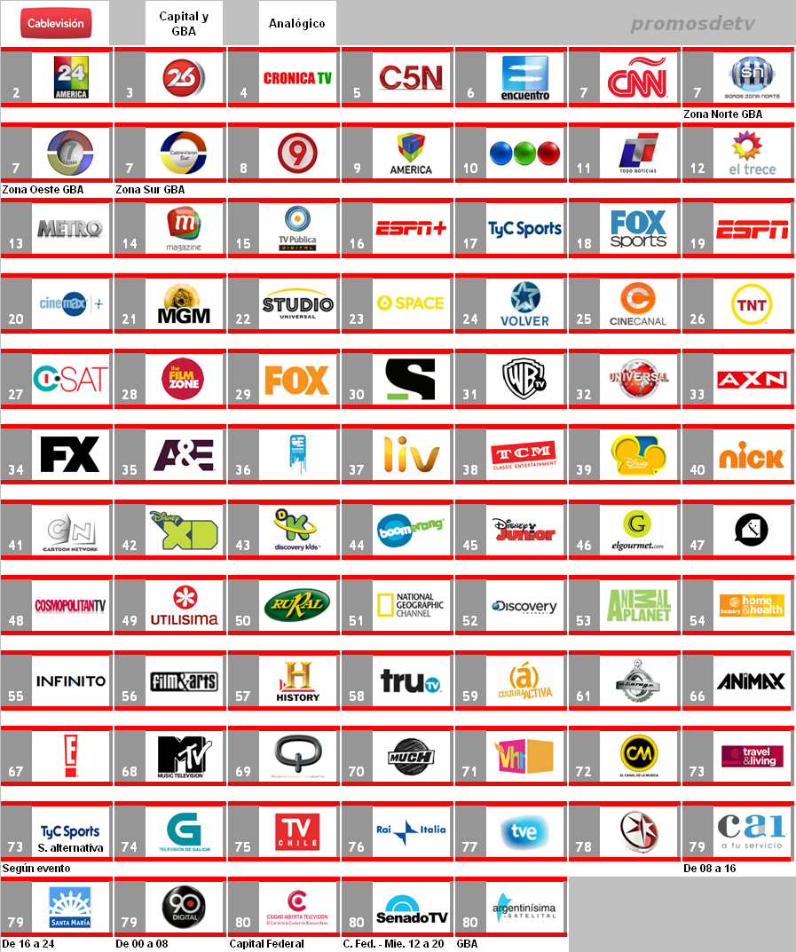Guia De Canales - Cablevision Analogico - Capital Y GBA - Febrero 2011
