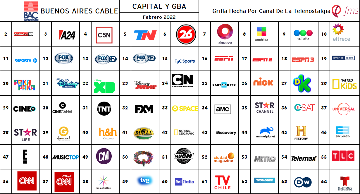 Grilla De Canales - Buenos Aires Cable (Febrero 2022)