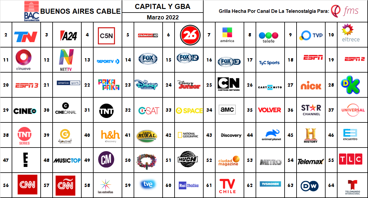Grilla De Canales - Buenos Aires Cable (Marzo 2022)