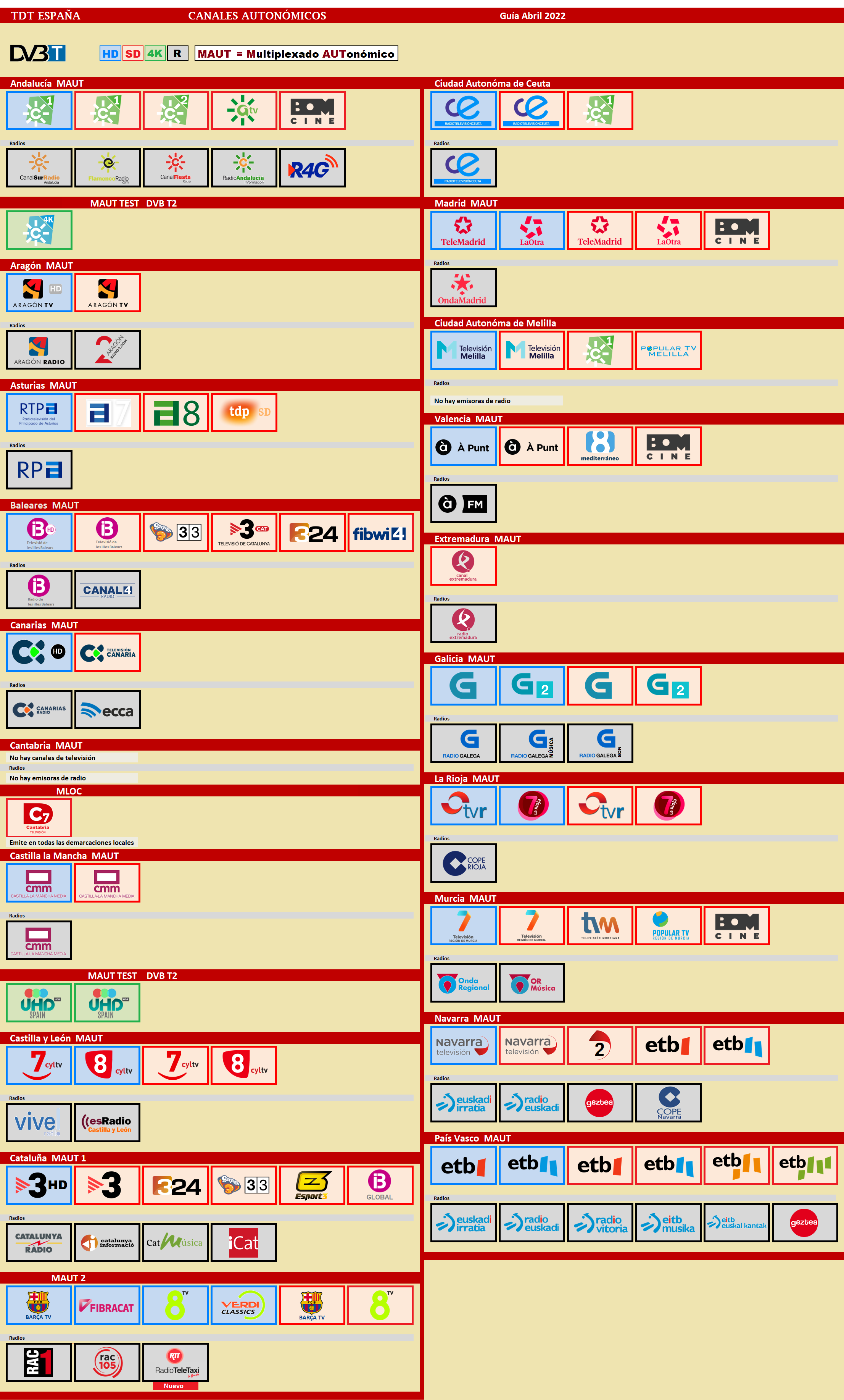 1469200462_0.0TDTAUTONMICASABRIL2022COLOR.thumb.png.18d228bd4adc699c52a7c66363ad7ddf.png