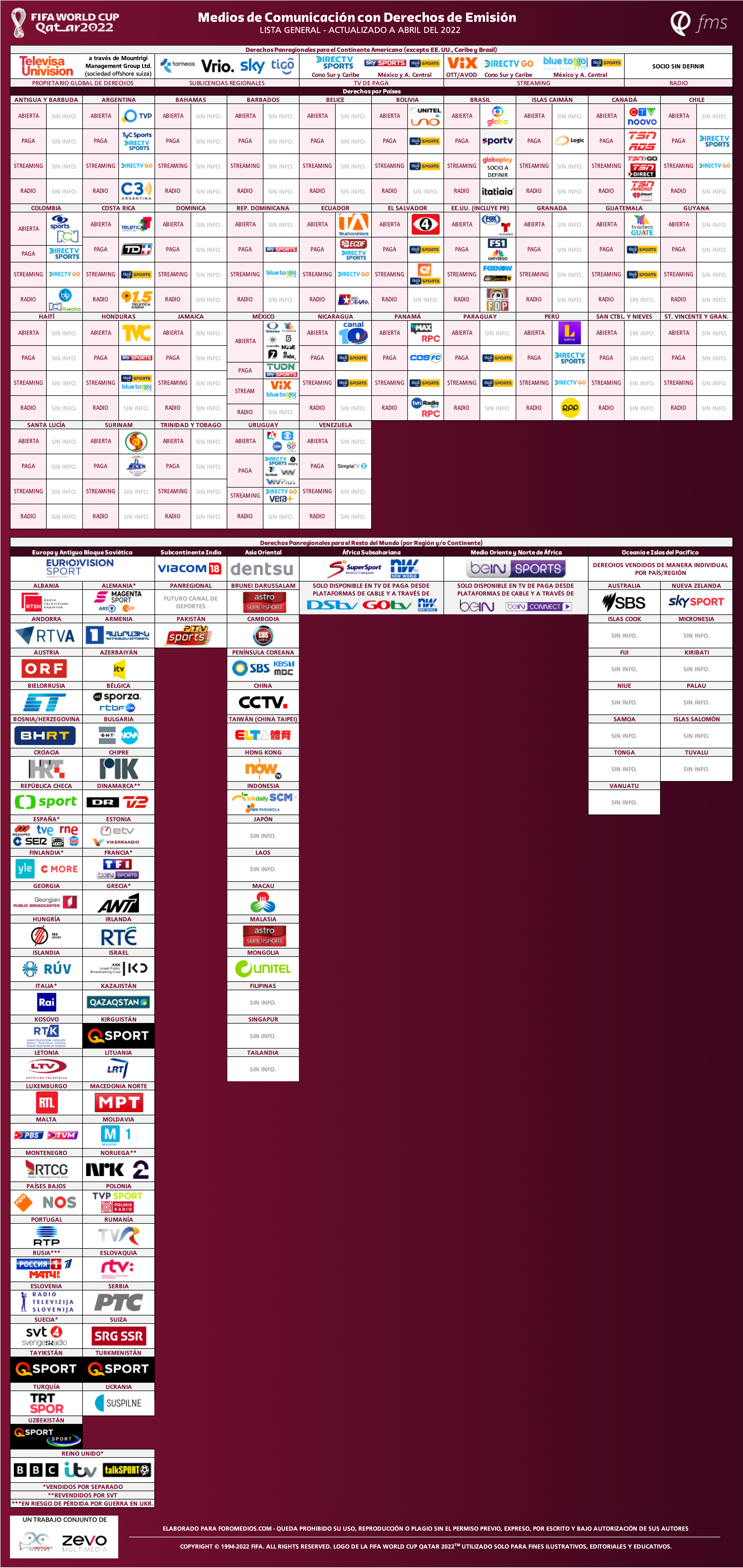 FMS_Mundial2022_04.thumb.png.a7741acb15a9a954bef14cc9dbba0b9f.png