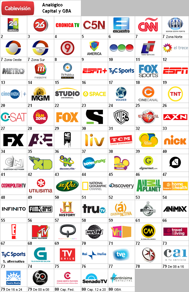 Guia De Canales - Cablevision Clasico Capital Y GBA - Enero 2011