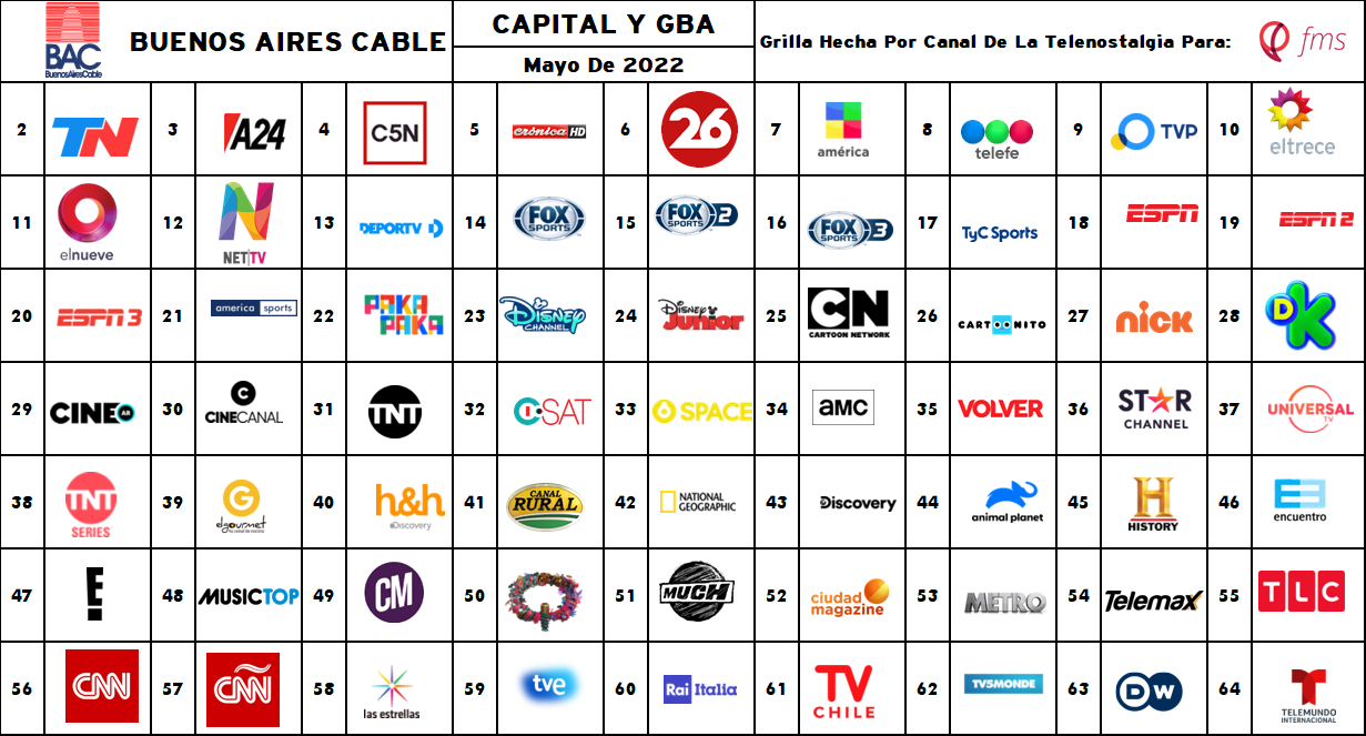 Guia De Canales - Buenos Aires Cable (BAC) - Mayo 2022