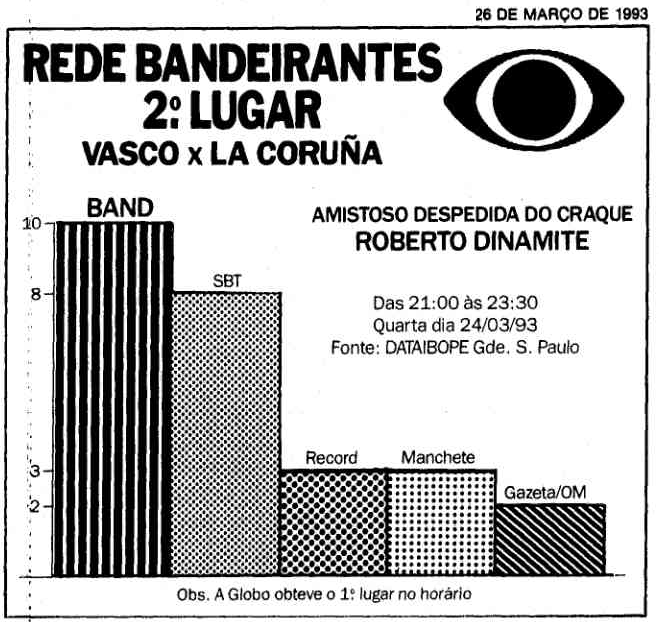 1635011115_RedeBandeirantes1993vascolacorua.png.9d467cbca8c71ee00765b846a62550b1.png