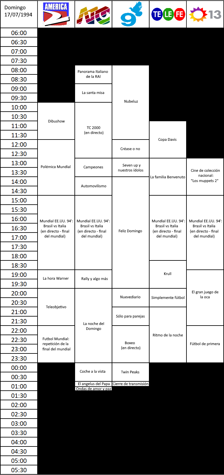 462948143_programacion17julio1994.png.c6bfcae640414b065db77a5193920d2d.png