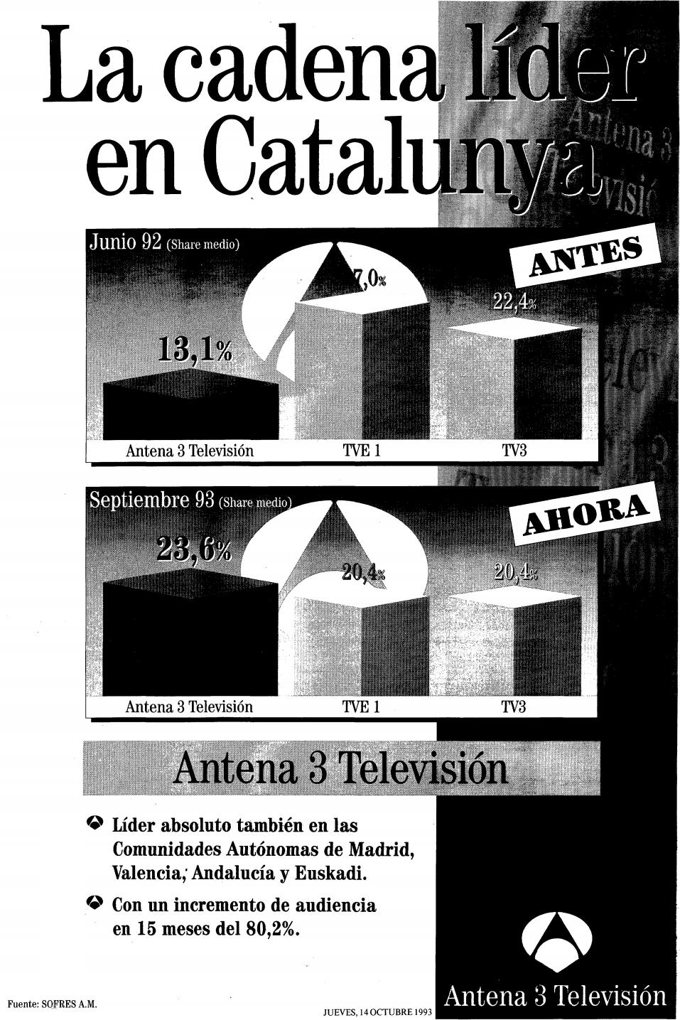 470356451_Antena3EleccionesCatalunya1993.png.98b49a72221c3ac145aabc1d1f10d093.png