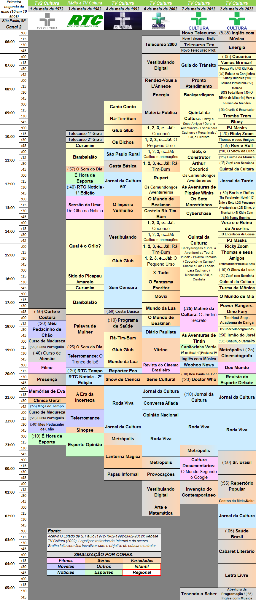 515625703_Maio1972-2022TVCultura.png.788a5b3deb2ab2b84088f06496cb1cc6.png