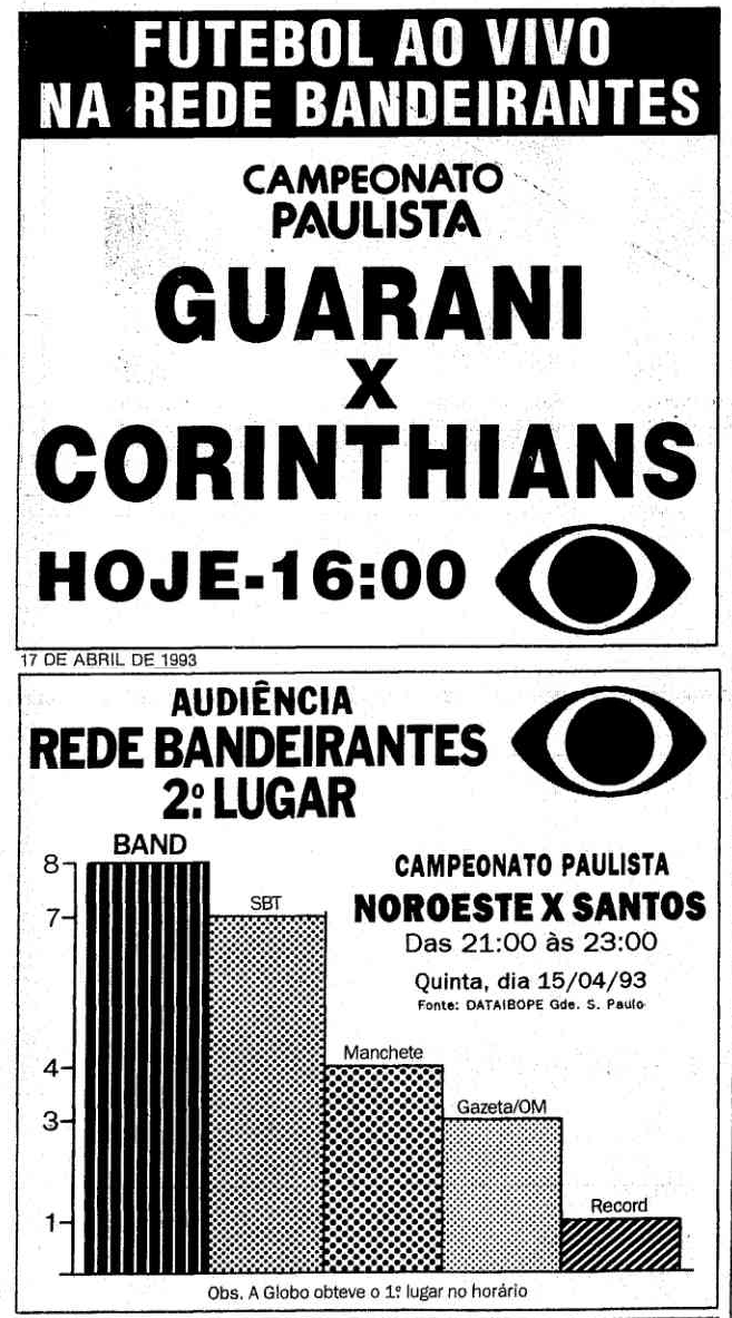 524998961_RedeBandeirantes1993Futebol-Audincia(est).png.58afc2601ff6a6a2ecdf510c7fcebc30.png
