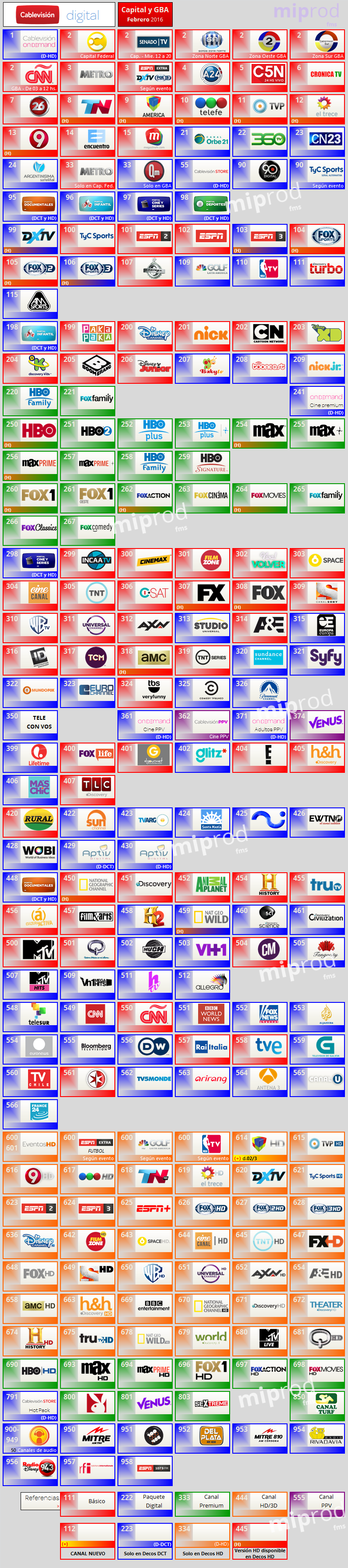 Grilla de Canales Cablevisión Digital Capital y GBA (Febrero 2016)