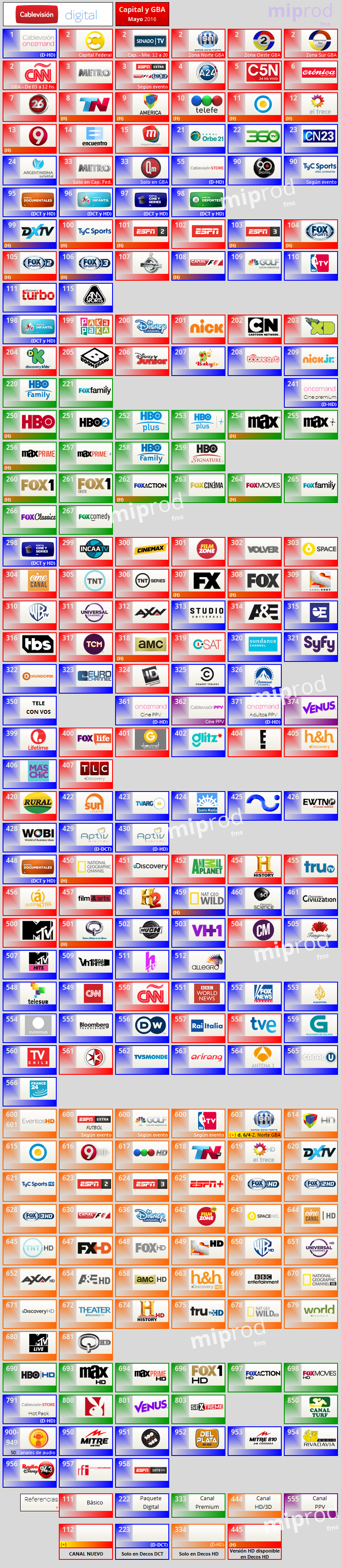 Grilla de Canales Cablevisión Digital Capital y GBA (Mayo 2016)