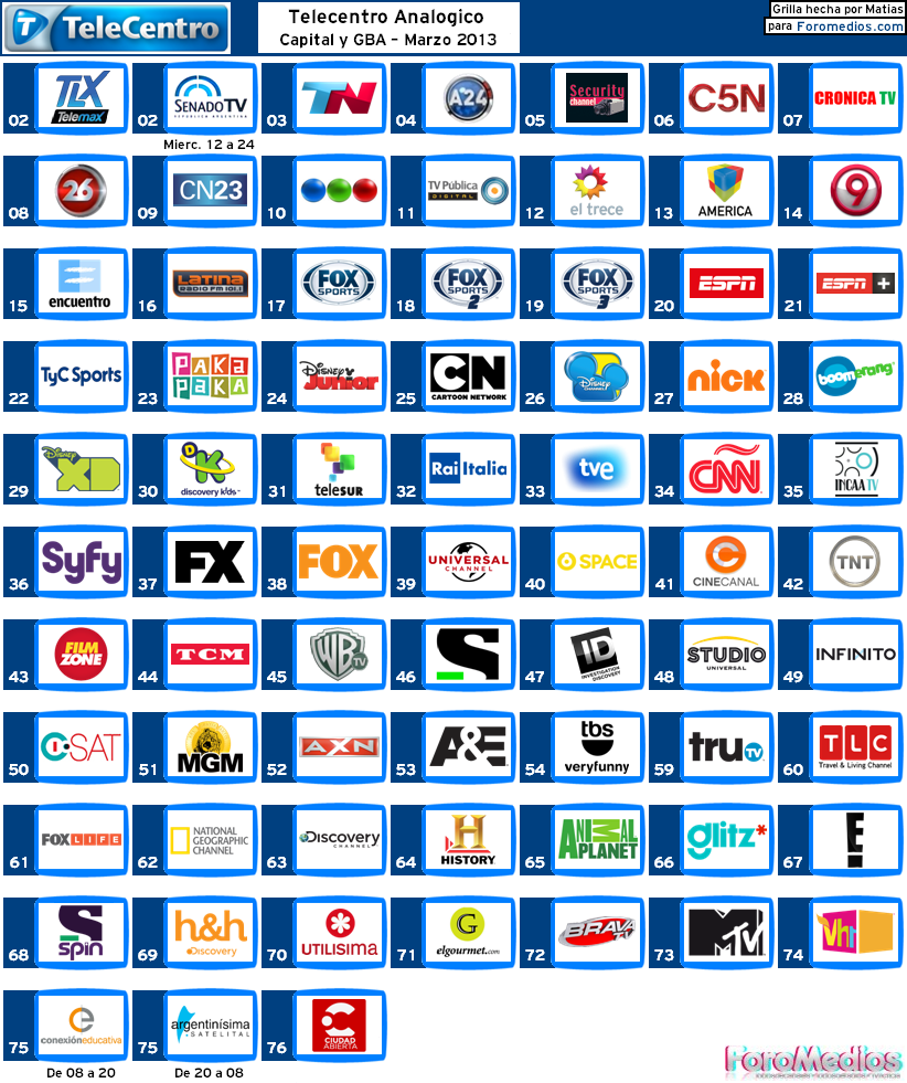 Guia De Canales - Telecentro Analogico - Capital Y GBA - Marzo 2013