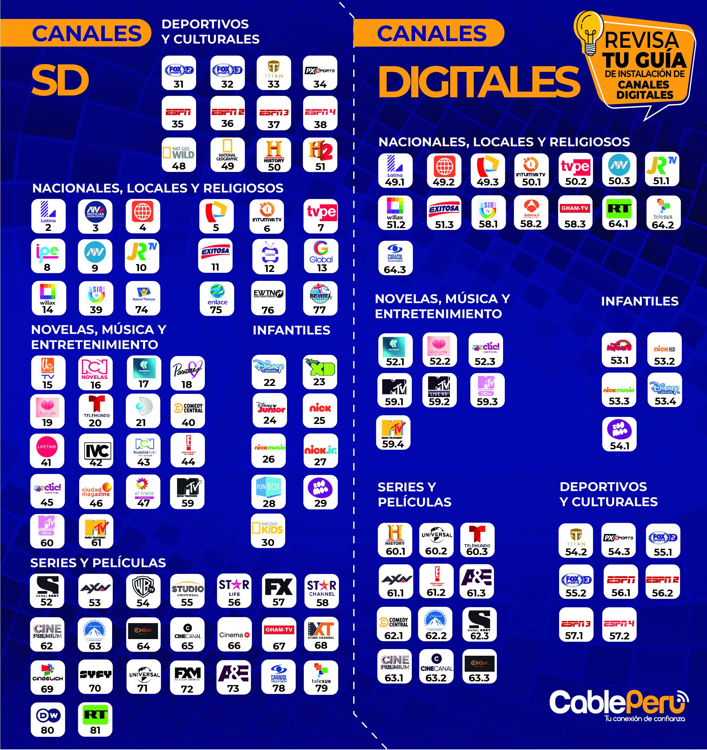 Grilla de canales Cable Perú 2022.jpg