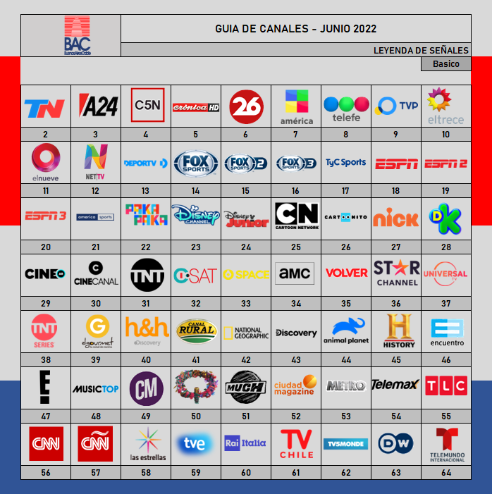 Guia De Canales -  Buenos Aires Cable (BAC) (Junio 2022)
