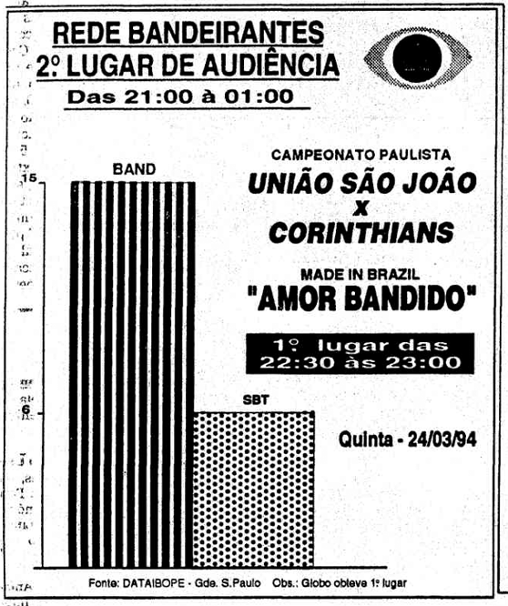 1191092852_RedeBandeirantes1994Audincia24-03(EST).png.5f4bb603e65f724ddf44abf683d43317.png