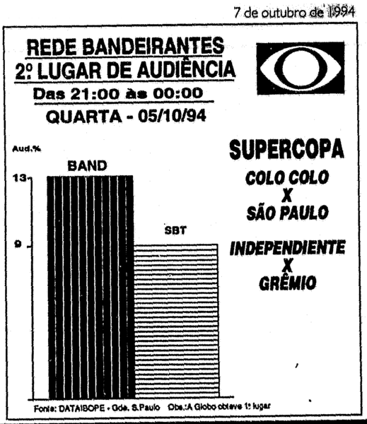 928495534_RedeBandeirantes1994audincia5-10(Folha).png.0a32b2fc2e96354232ee7df010a48f0b.png