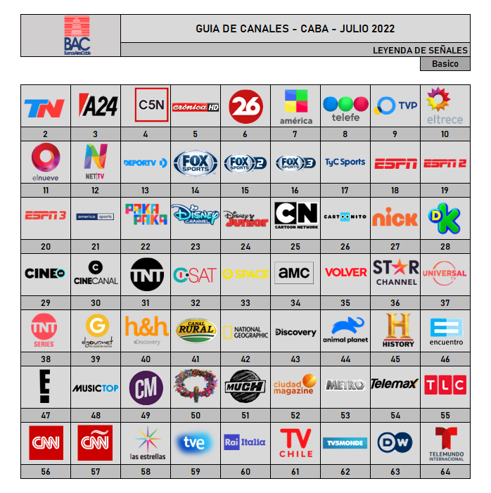 Guia De Canales - Buenos Aires Cable (BAC) (Julio 2022)