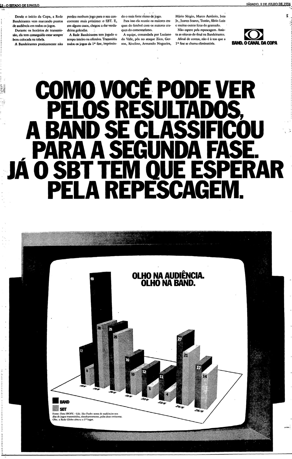 2052485778_RedeBandeirantes1994Copa(EST)audincia.png.bb9457b47483a7d161ab1712415cf077.png