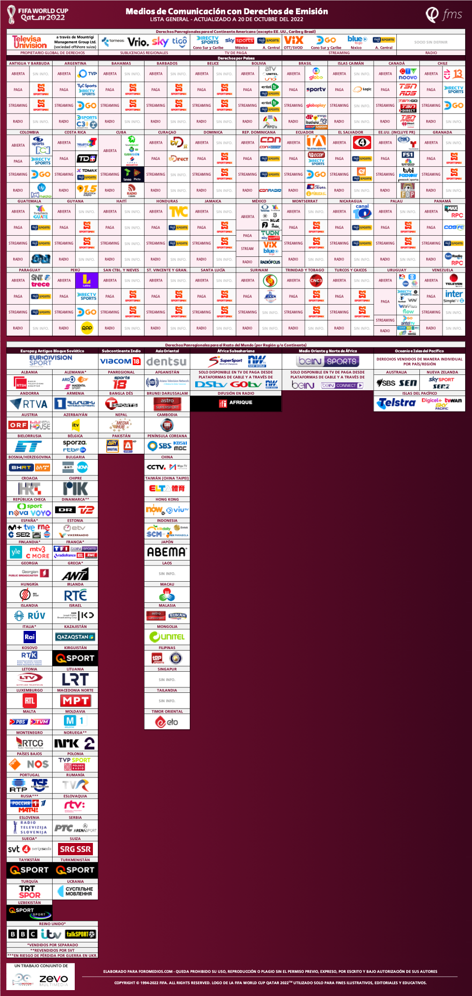 FMSMundial2022_10_20.png.9d6c179d6af80ba83c8e8b77775f2e83.png