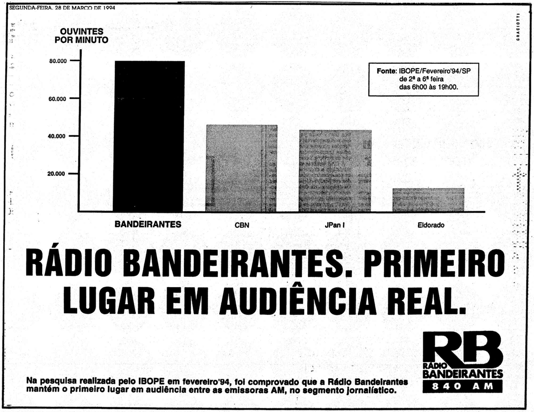 2046441697_RdioBandeirantes1994Audincia(EST).thumb.png.faa1df3523ad16c58b142ee3de656557.png