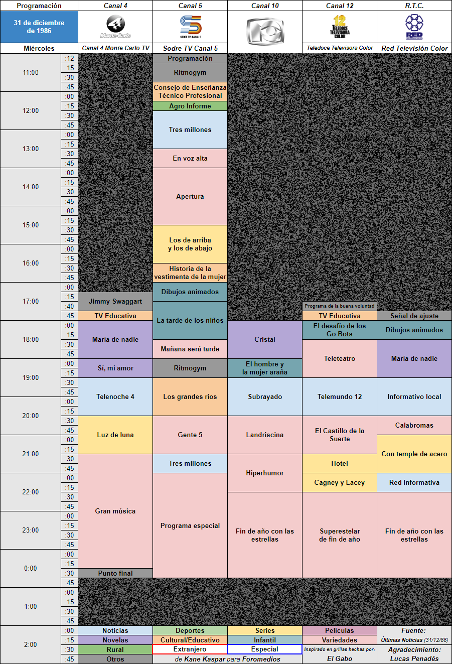 Grilla de programación del miércoles 31 de diciembre de 1986 ...