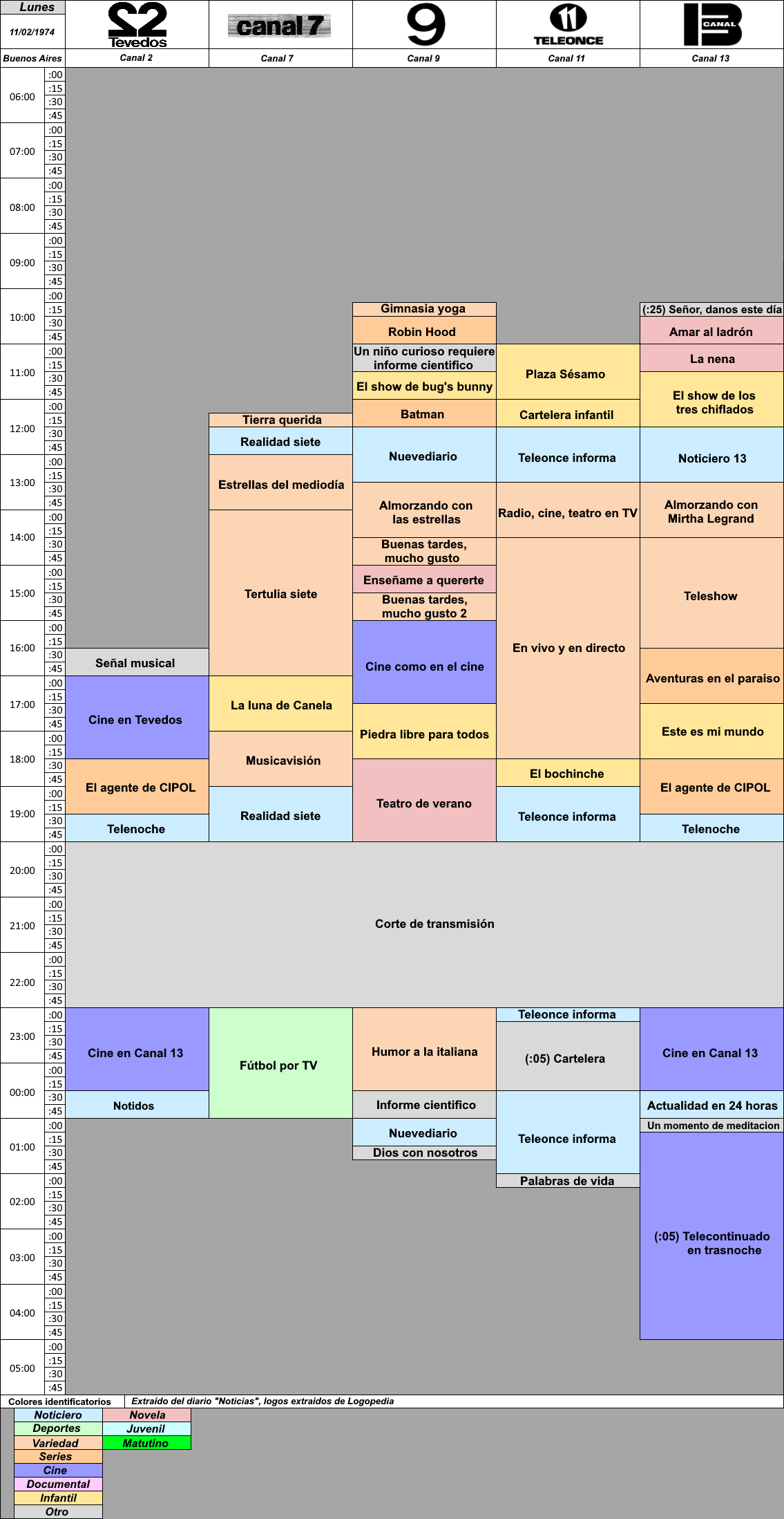 2107837715_programacion11febrero1974.thumb.png.4625671732dfba9e74477a358b777e1f.png